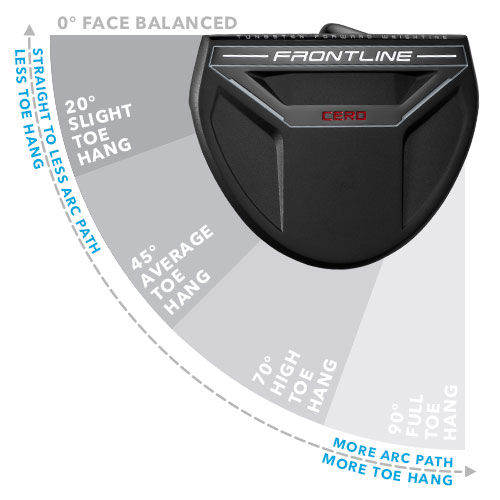 The best face balanced putter - genuine hands-on reviews