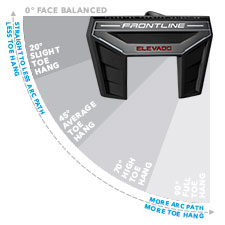 cleveland frontline elevado single bend putter