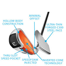 taylormade dhy