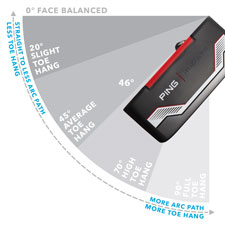Ping kushin 4 putter Clearance
