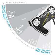 お値下げ可！タイトリスト SCOTTY CAMERON PHANTOM 5.5 Buy Titleist Scotty Cameron Phantom 5.5 Putter | Golf Discount